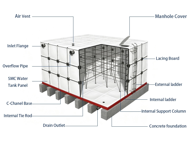 grp-water-tank-structure-diagram