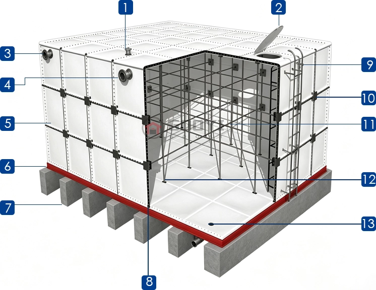 GRP water tank structure diagram