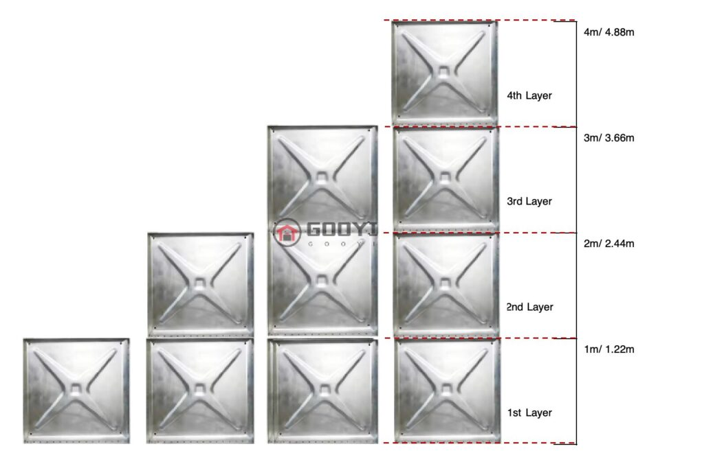 Water tank height