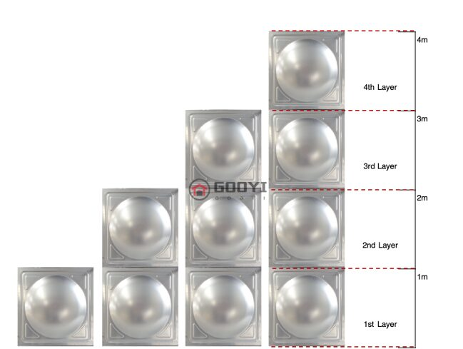 Water tank panel height